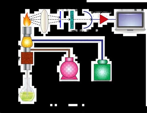 Digital Flame Photometer store|diagram of flame photometer.